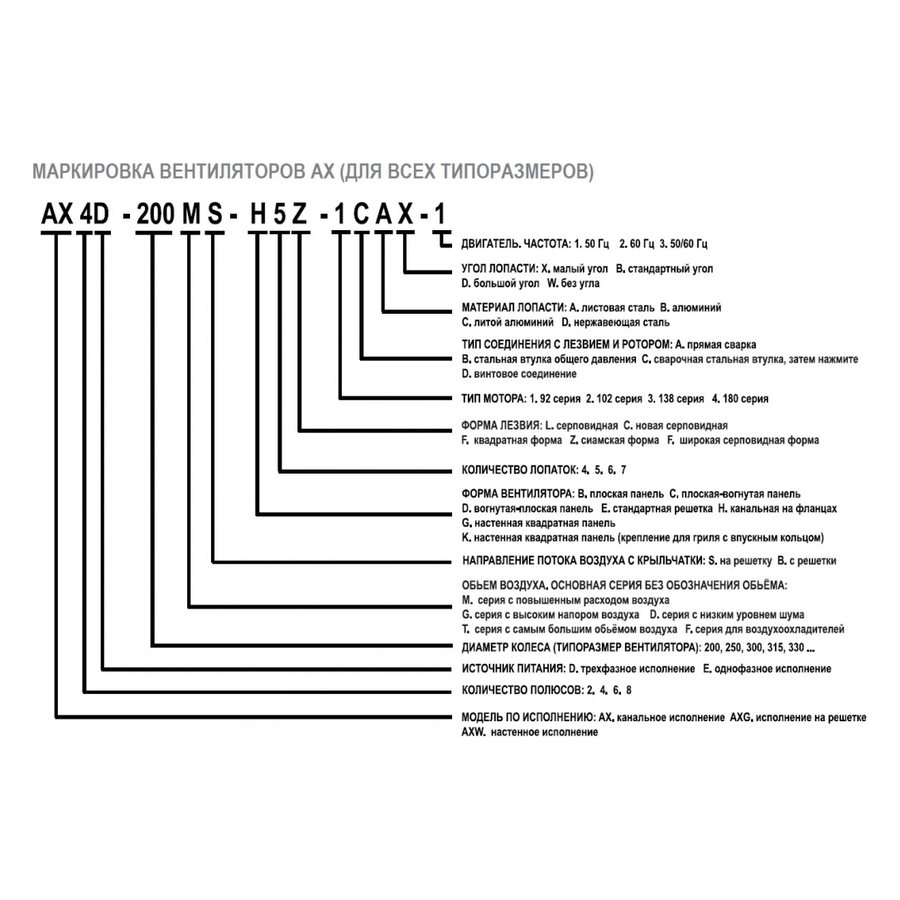 AX4E-300B-H5Z вентилятор осевой/канальный