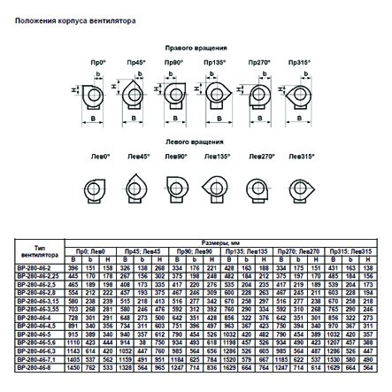 ВР-280-46 №4 5,5 кВт 1500 об/мин (Правый,0) вентилятор