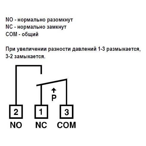 DPS-300 датчик перепада давления