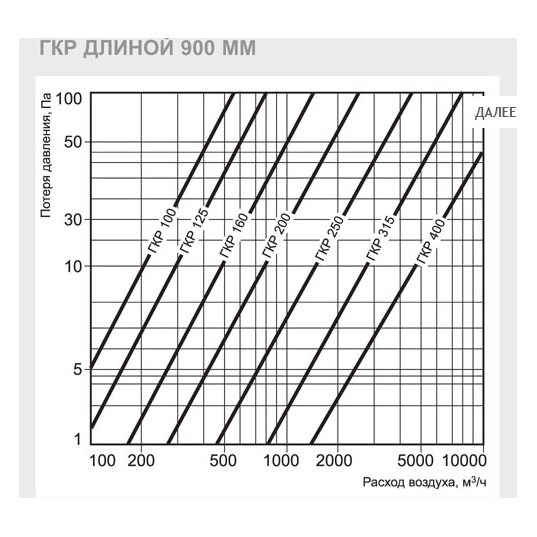 ГКР-150/600 шумоглушитель