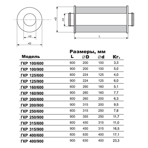 ГКР-160/600 шумоглушитель