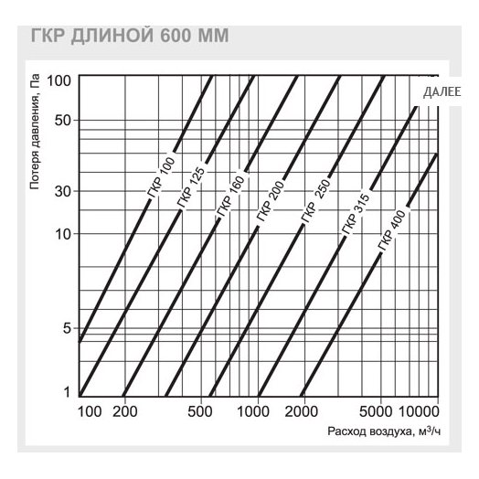 ГКР-355/900 шумоглушитель