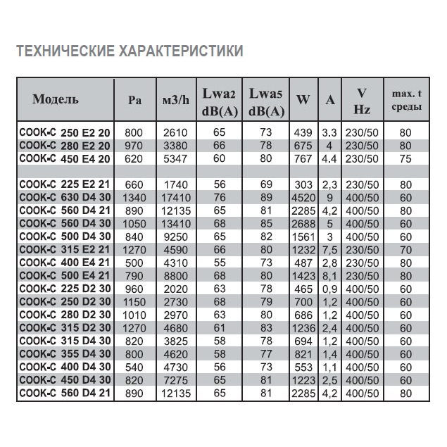 COOK-C-250 E2 20 вентилятор вытяжной разносторонний