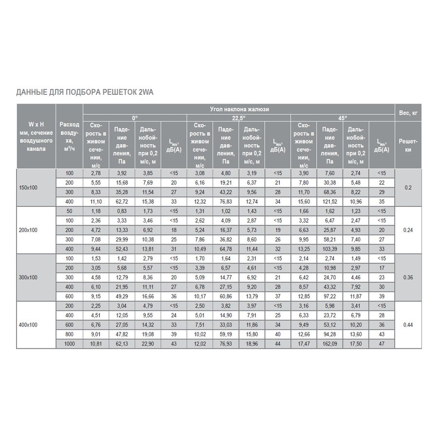 2WA-800x300 решетка двухрядная алюминиевая