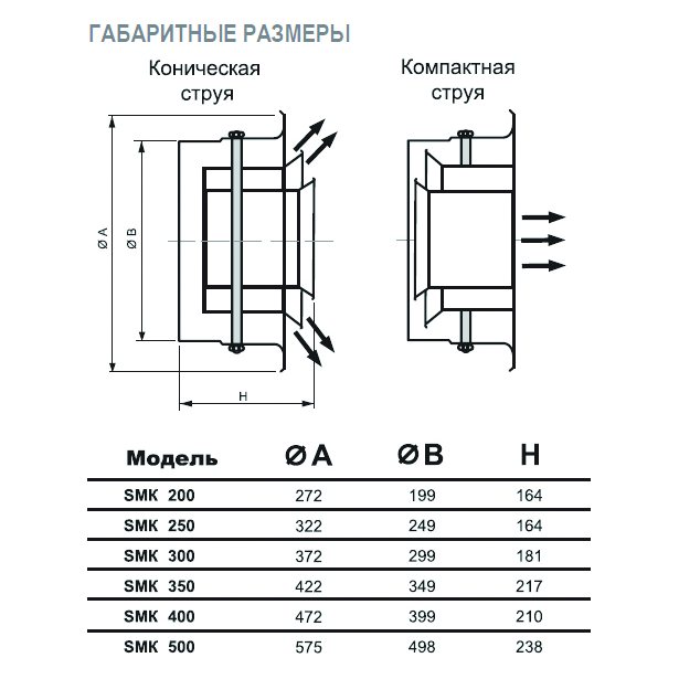 SMK-350 диффузор cопловый многоконусный