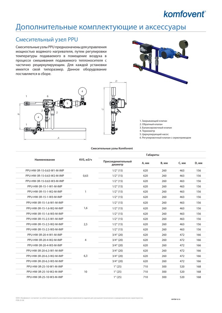 Смесительный узел Komfovent PPU-HW-3R-32-16-W4-M-IMP