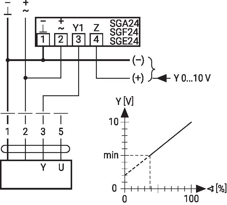 Электропривод Belimo EF24A-MF (30 Н·м)