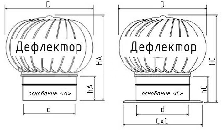 Турбодефлектор из оцинкованной стали TD-180