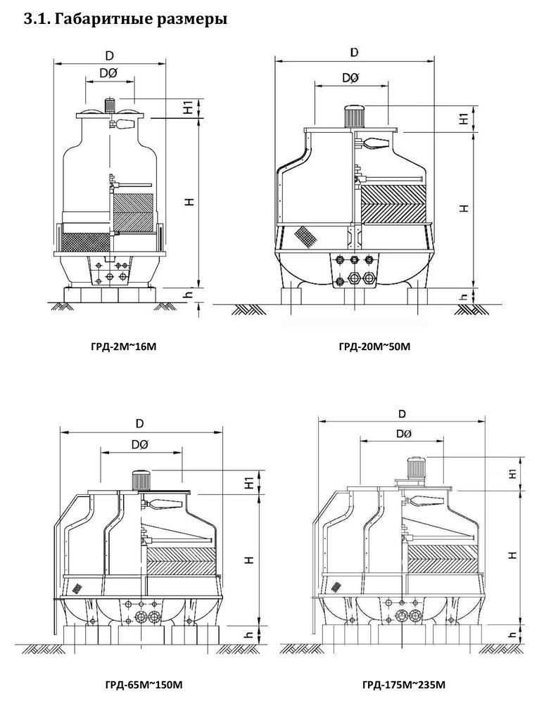 Градирня ГРД-135М Тепломаш