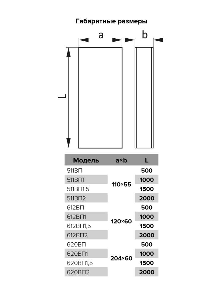Воздуховод ВП 60х204 L1,5м пластик ERA