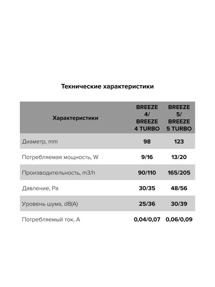 Вентилятор накладной BREEZE D100 обратный клапан Dark gray metal DICITI