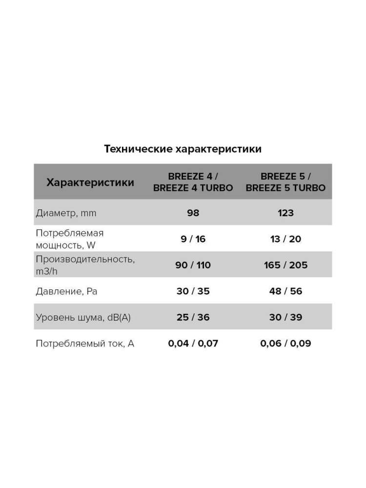 Вентилятор накладной BREEZE D125 обратный клапан Gray metal DICITI