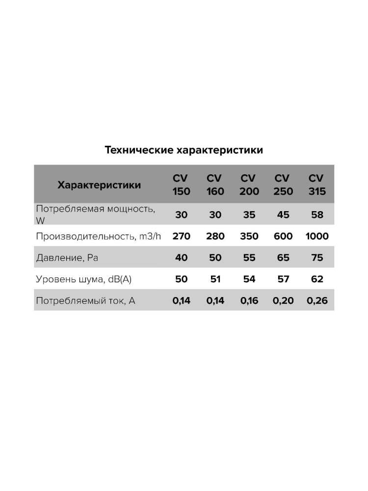 Вентилятор канальный CV D150 осевой оцинкованная сталь ERA PRO