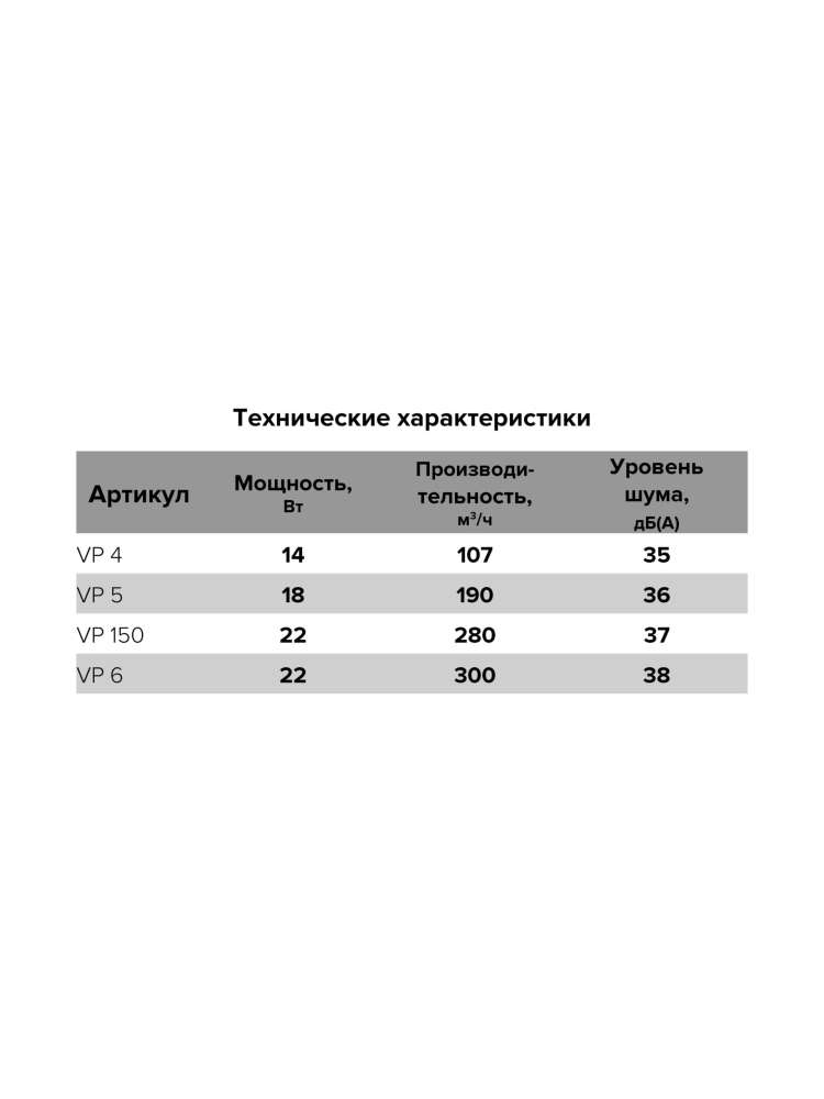 Вентилятор канальный VP D150 осевой AURAMAX