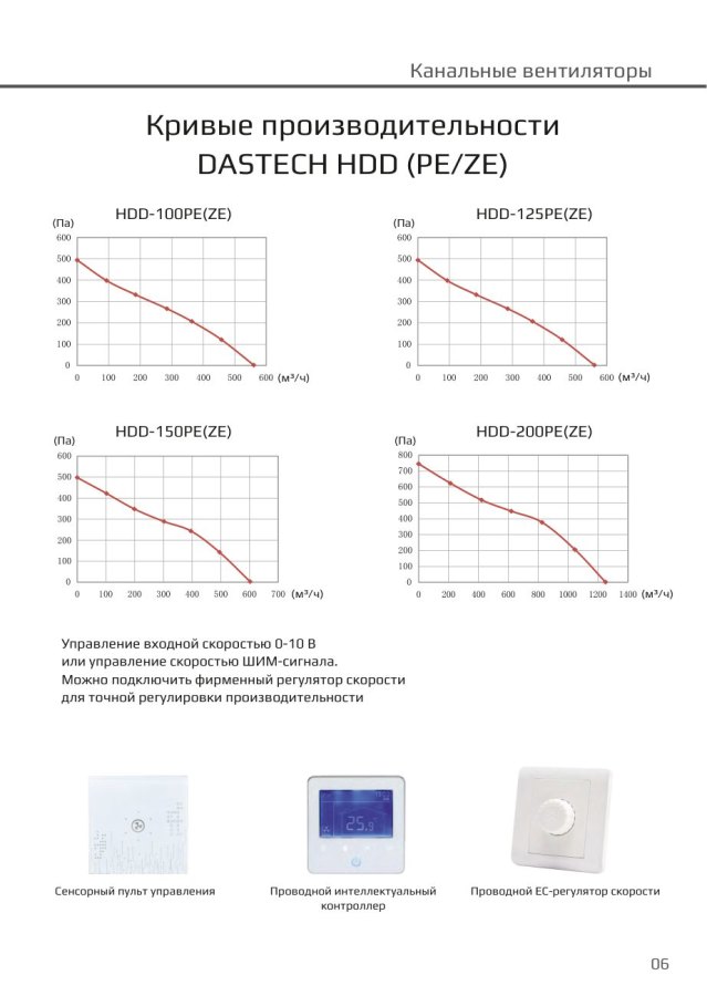 Канальный вентилятор Dastech HDD-200PEZE, Ø200 мм, 1250 м³/ч