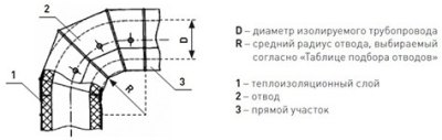 Оболочка металлическая Energopack З-СТ 250/05 (заглушка, D 250 мм)