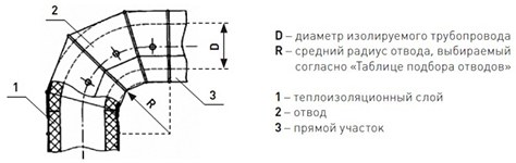 Оболочка металлическая Energopack Т-СТ 340/05 (прямой участок 1 м, D 340 мм)