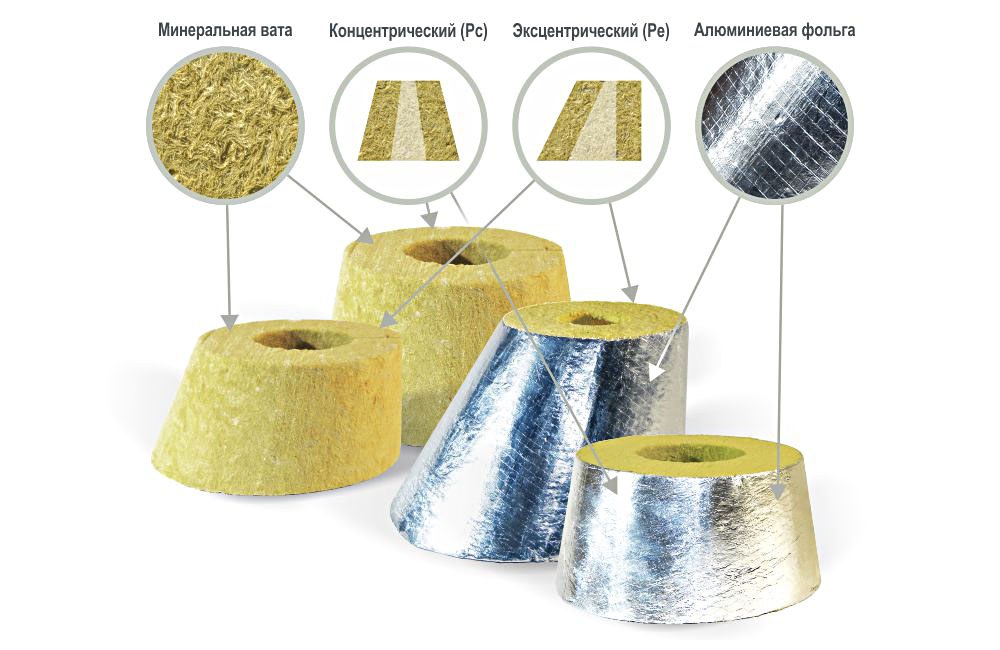 Переходы теплоизоляционные PIPEWOOL 150 из минеральной ваты, Ø18–1020 мм