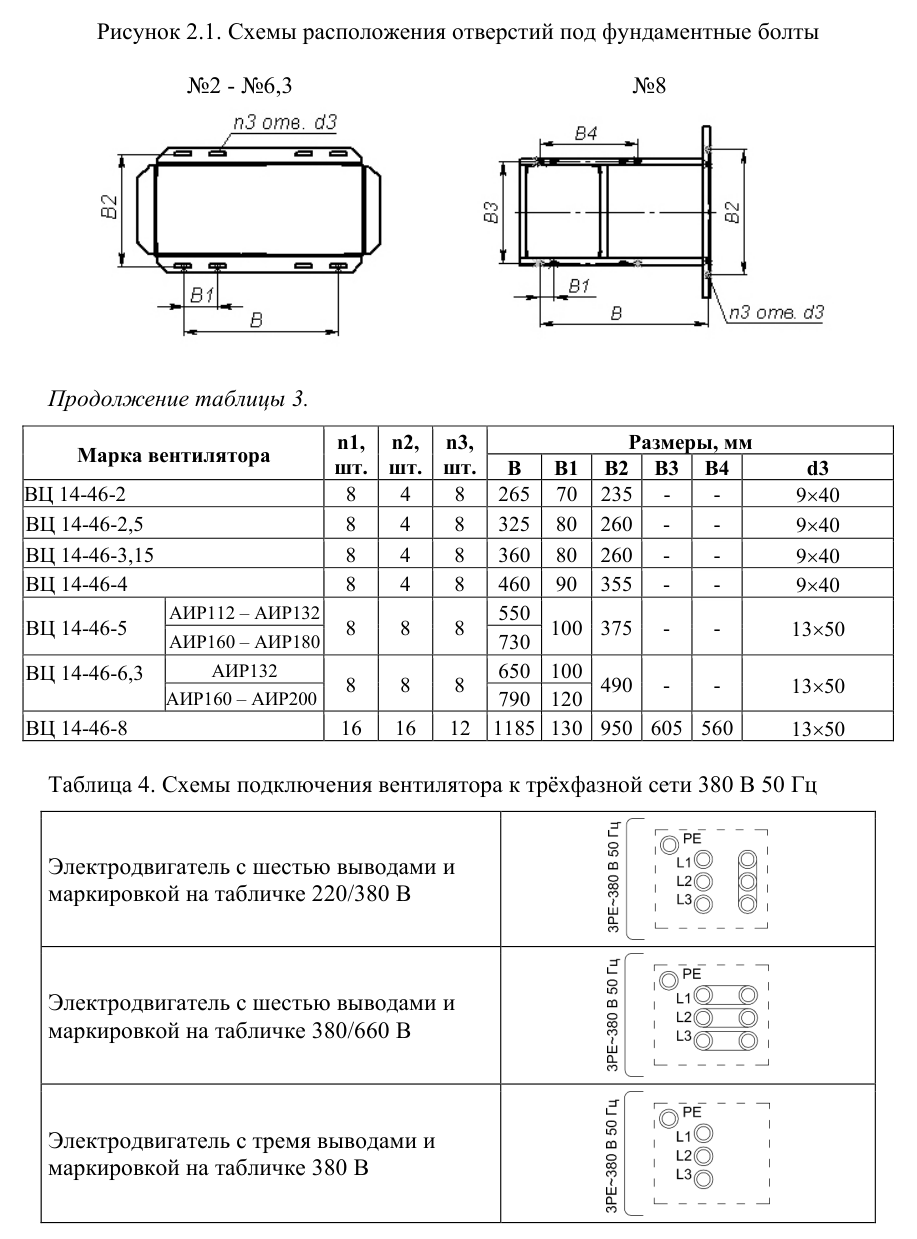 Вентилятор радиальный ВЦ 14-46-5-55 — габаритные и присоединительные размеры