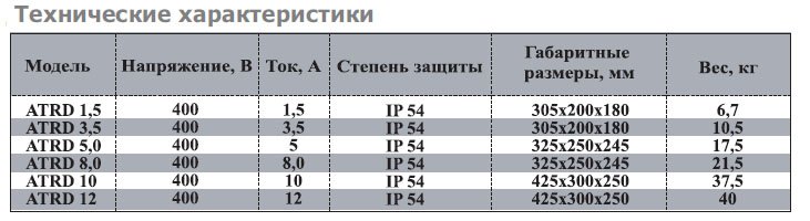ATRD-11R регулятор скорости — Диаграммы подбора