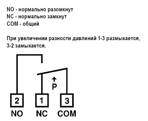 DPS-1000 датчик перепада давления — Диаграммы подбора