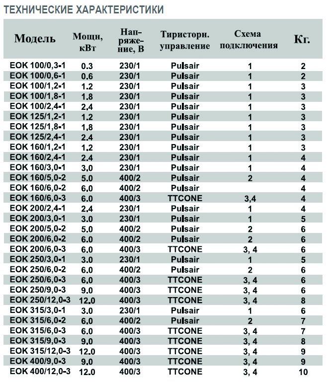 EOK-100-1.2-1ф электронагреватель — Диаграммы подбора
