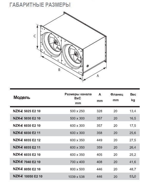 NZK-I-8050 E2 10 вентилятор канальный — Габаритные размеры