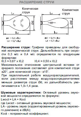 SMK-200 диффузор cопловый многоконусный — Диаграммы подбора