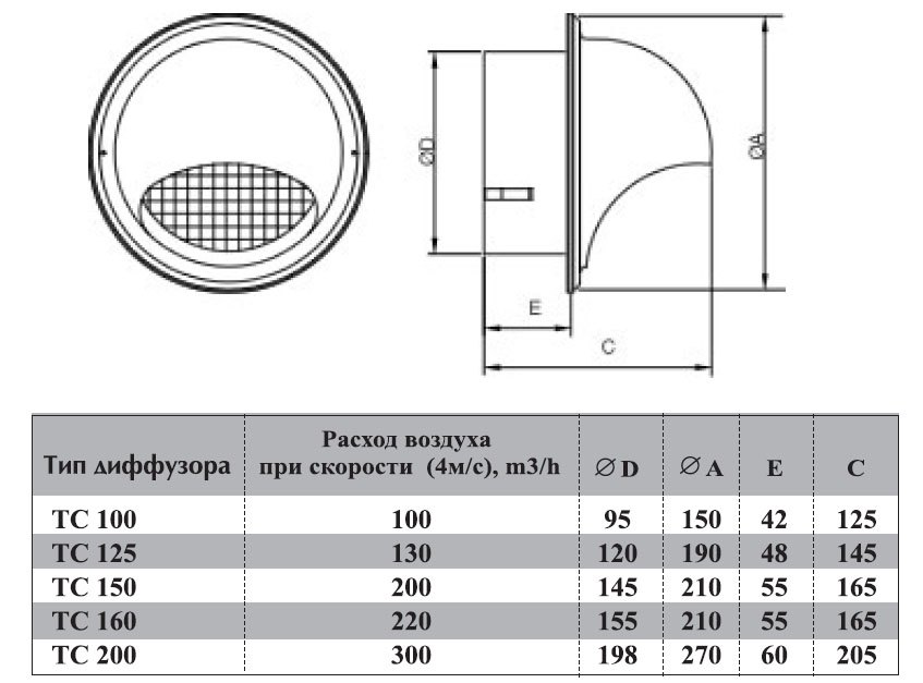 TC-300/315 диффузор нержавеющая сталь — Габаритные размеры