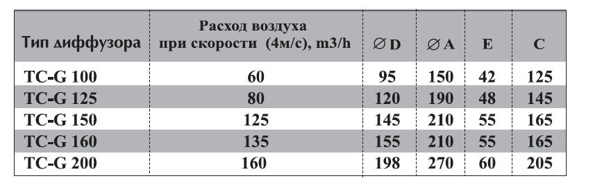 TC-300/315 диффузор нержавеющая сталь — Габаритные размеры