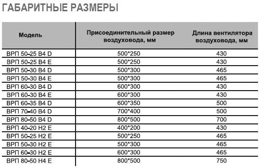 ВРП-40-20-4D-VA вентилятор канальный — Габаритные размеры