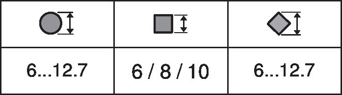 CM24-SR-T-R — Диапазон захвата вала